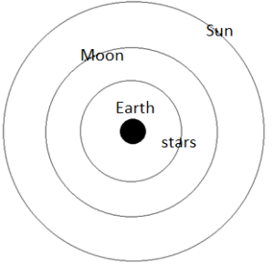 Anaximanders Universe