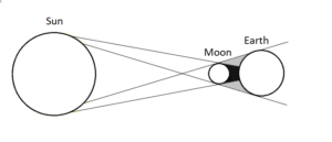 Solar Eclipse